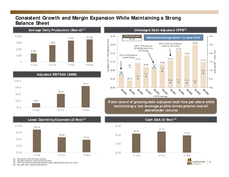 March 2019 Investor Presentation – Earthstone Energy Inc. – slide 7