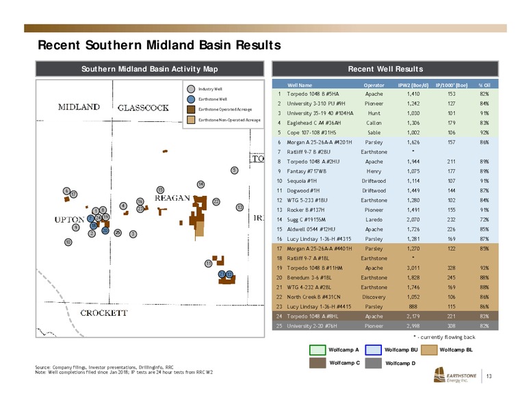 March 2019 Investor Presentation – Earthstone Energy Inc. – slide 12