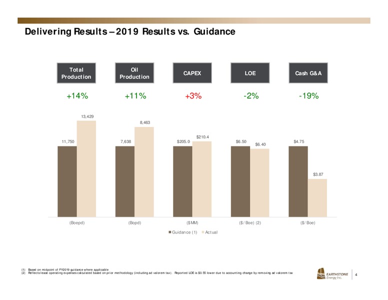 March 2020 Investor Presentation – Earthstone Energy Inc. – slide 3