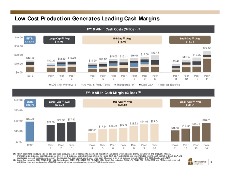 March 2020 Investor Presentation – Earthstone Energy Inc. – slide 8