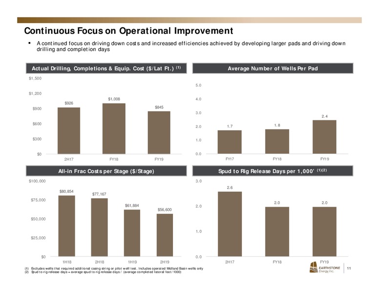 March 2020 Investor Presentation – Earthstone Energy Inc. – slide 10