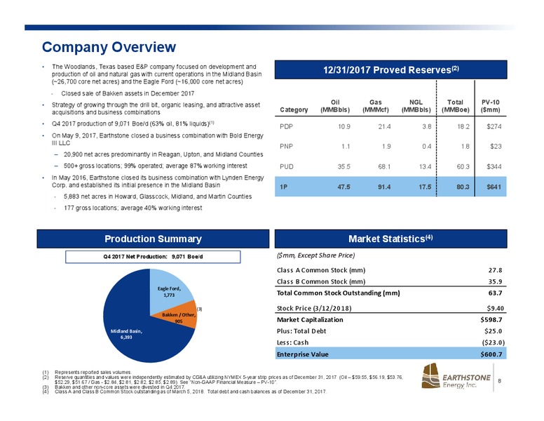 March 2018 Investor Presentation – Earthstone Energy Inc. – slide 6