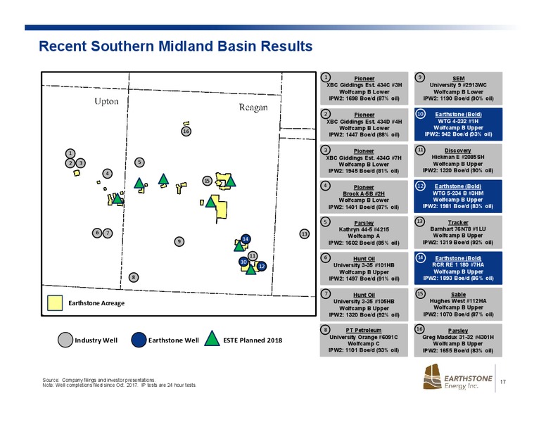 March 2018 Investor Presentation – Earthstone Energy Inc. – slide 15