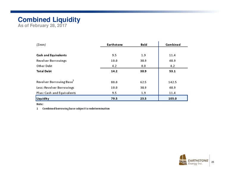 April 2017 Investor Presentation – Earthstone Energy Inc. – slide 23