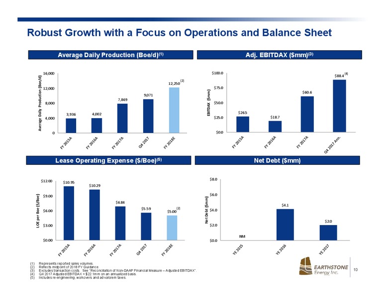 April 2018 Investor Presentation – Earthstone Energy Inc. – slide 8