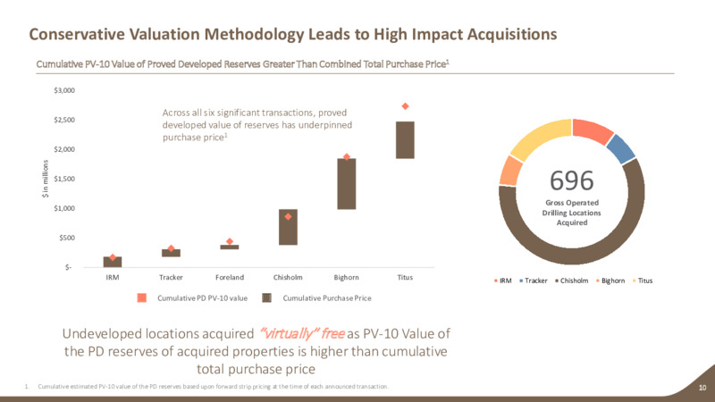 1Q 2023 Earnings Presentation – Earthstone Energy Inc. – slide 9