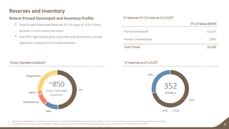 1Q 2023 Earnings Presentation – Earthstone Energy Inc. – slide 10
