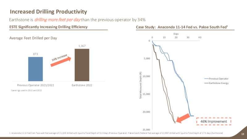 1Q 2023 Earnings Presentation – Earthstone Energy Inc. – slide 12