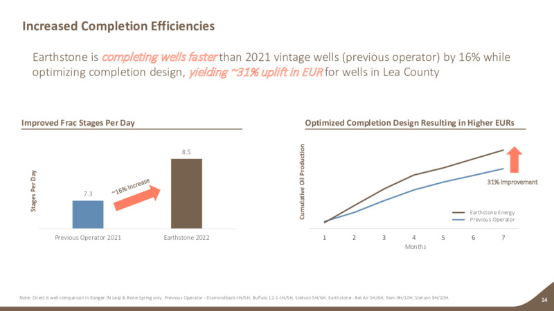 1Q 2023 Earnings Presentation – Earthstone Energy Inc. – slide 13