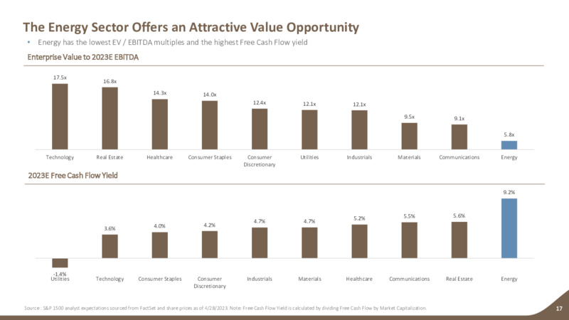 1Q 2023 Earnings Presentation – Earthstone Energy Inc. – slide 16