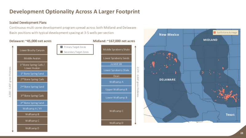 1Q 2023 Earnings Presentation – Earthstone Energy Inc. – slide 22