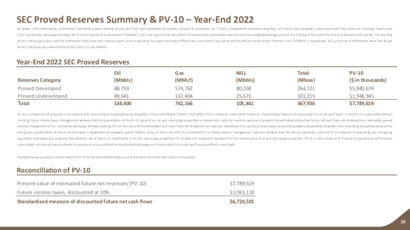 1Q 2023 Earnings Presentation – Earthstone Energy Inc. – slide 25