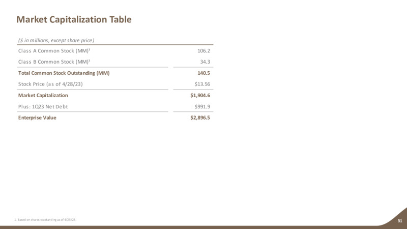 1Q 2023 Earnings Presentation – Earthstone Energy Inc. – slide 30