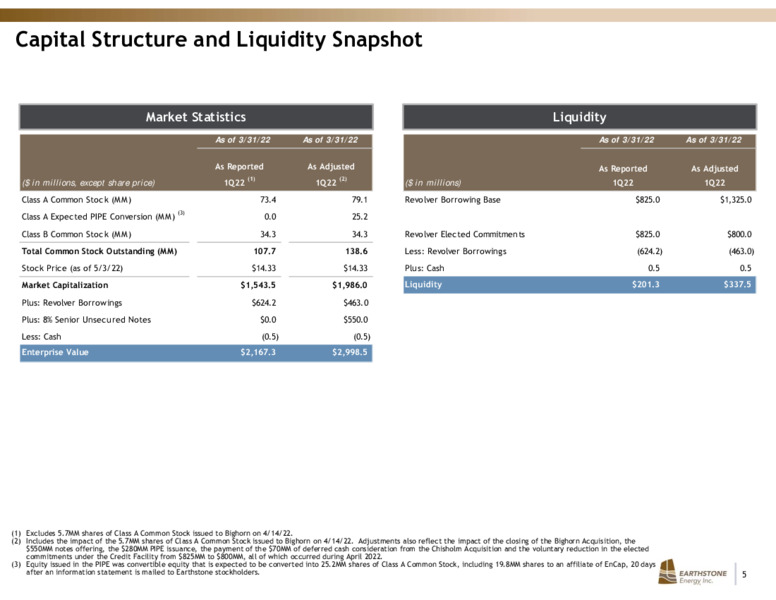 Q1 2022 Earnings Presentation – Earthstone Energy Inc. – slide 4