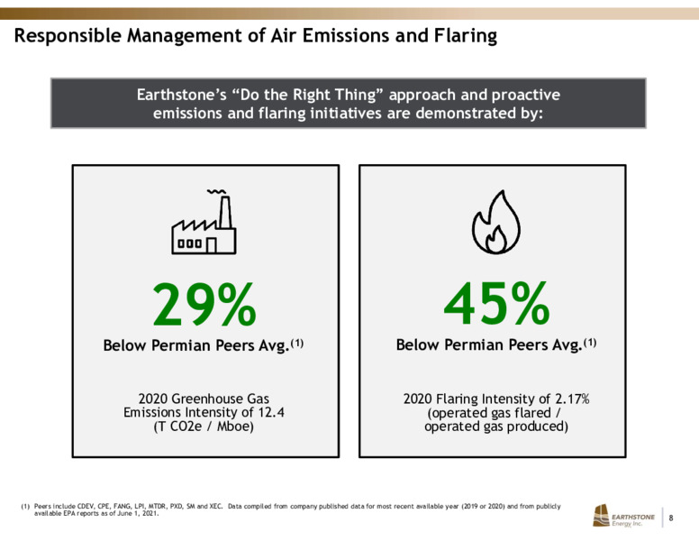 Q1 2022 Earnings Presentation – Earthstone Energy Inc. – slide 7