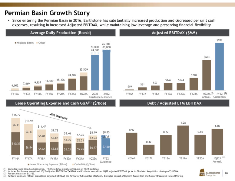 Q1 2022 Earnings Presentation – Earthstone Energy Inc. – slide 9