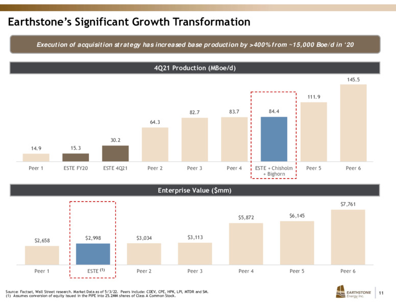 Q1 2022 Earnings Presentation – Earthstone Energy Inc. – slide 10