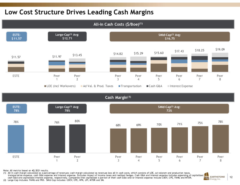 Q1 2022 Earnings Presentation – Earthstone Energy Inc. – slide 11