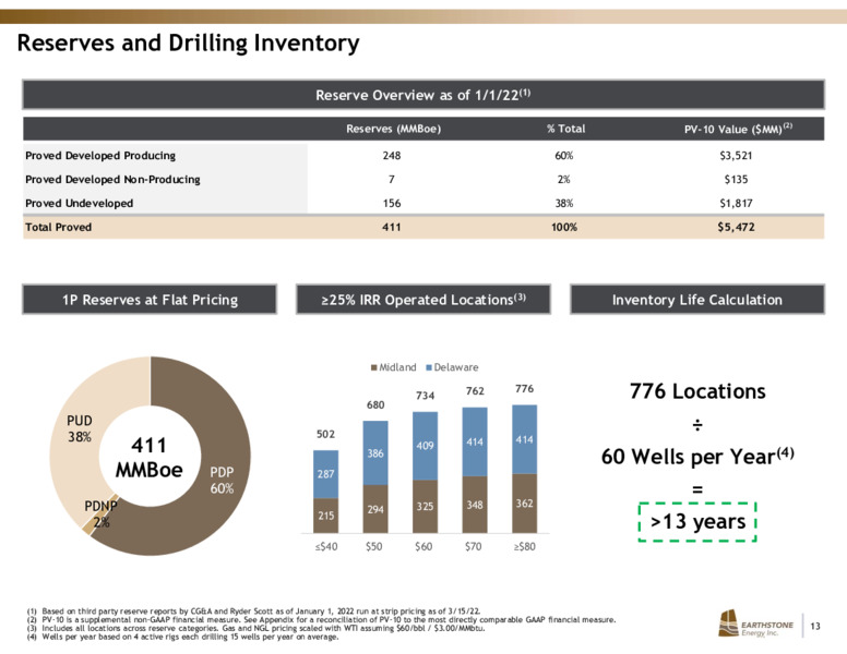 Q1 2022 Earnings Presentation – Earthstone Energy Inc. – slide 12