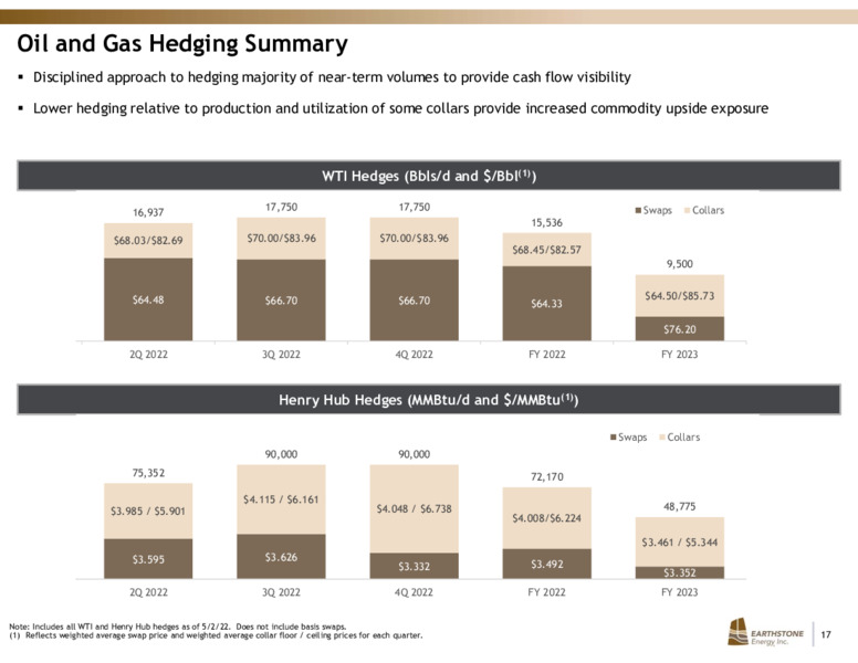 Q1 2022 Earnings Presentation – Earthstone Energy Inc. – slide 16