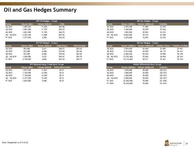 Q1 2022 Earnings Presentation – Earthstone Energy Inc. – slide 20