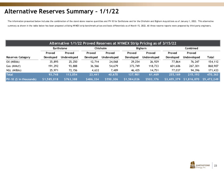 Q1 2022 Earnings Presentation – Earthstone Energy Inc. – slide 22