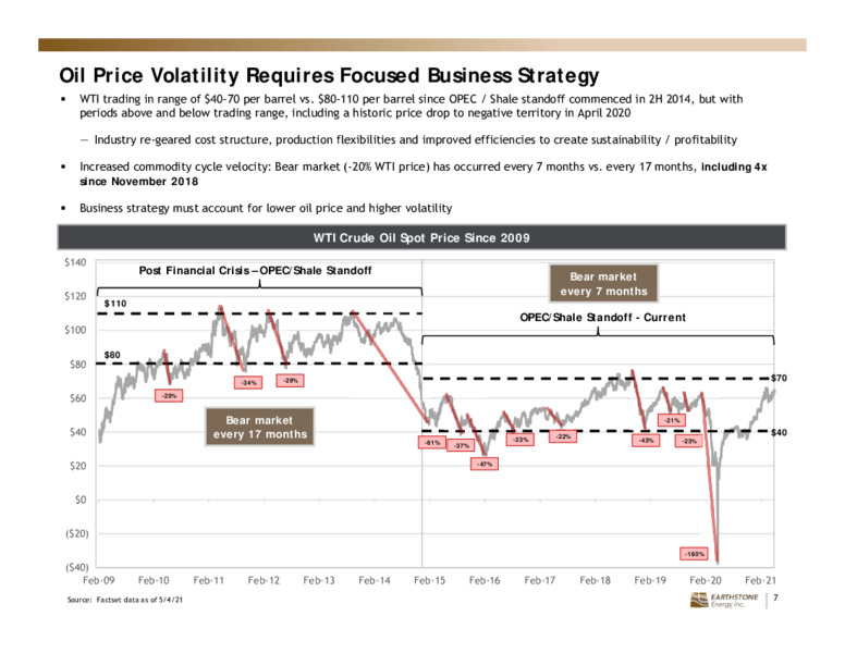 First Quarter 2021 Presentation – Earthstone Energy Inc. – slide 6