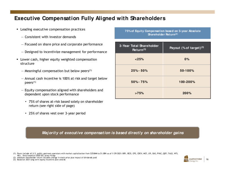 First Quarter 2021 Presentation – Earthstone Energy Inc. – slide 15