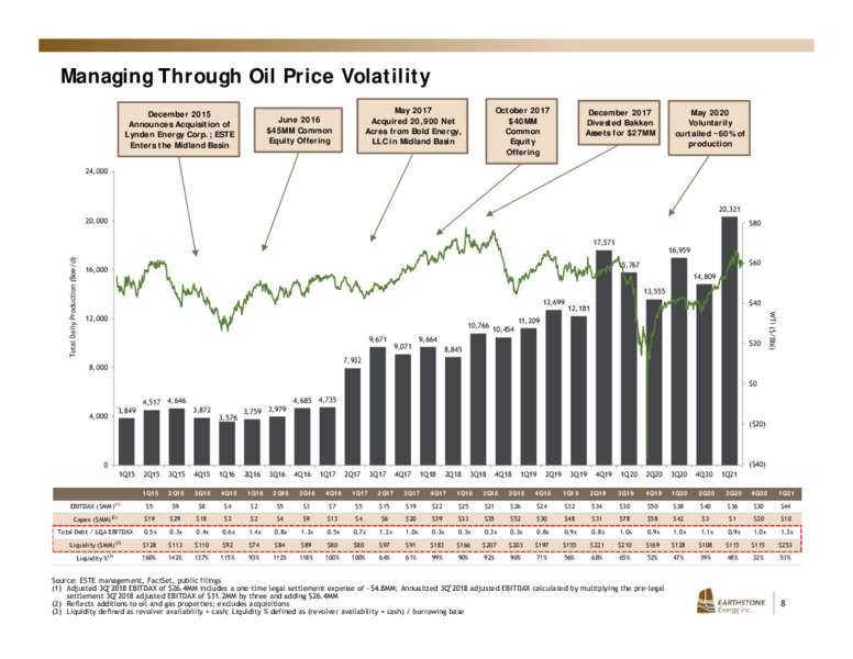 May 2021 Investor Presentation – Earthstone Energy Inc. – slide 7
