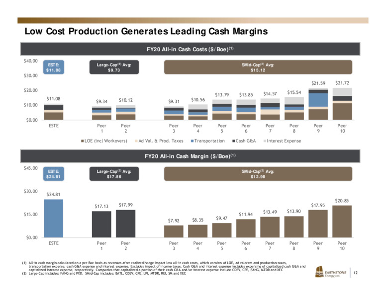 May 2021 Investor Presentation – Earthstone Energy Inc. – slide 11
