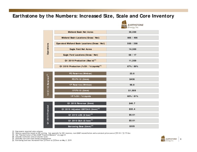 1Q 2019 Earnings Presentation – Earthstone Energy Inc. – slide 7