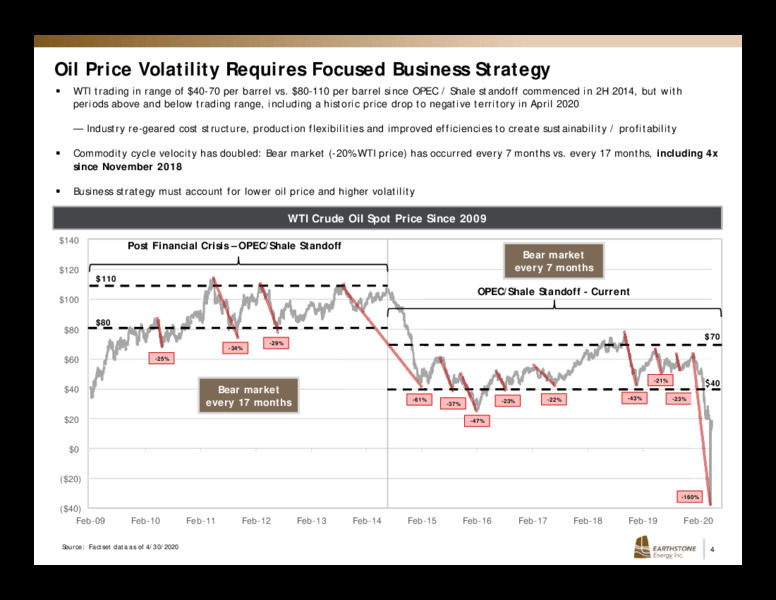 1Q 2020 Earnings Presentation – Earthstone Energy Inc. – slide 3