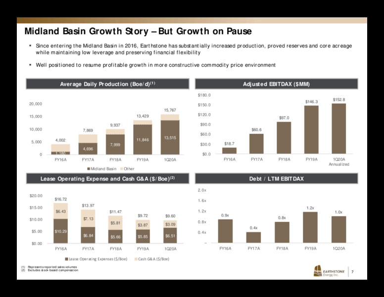 1Q 2020 Earnings Presentation – Earthstone Energy Inc. – slide 6