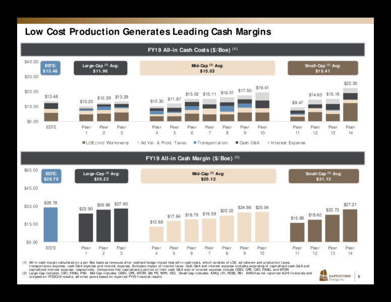 1Q 2020 Earnings Presentation – Earthstone Energy Inc. – slide 7