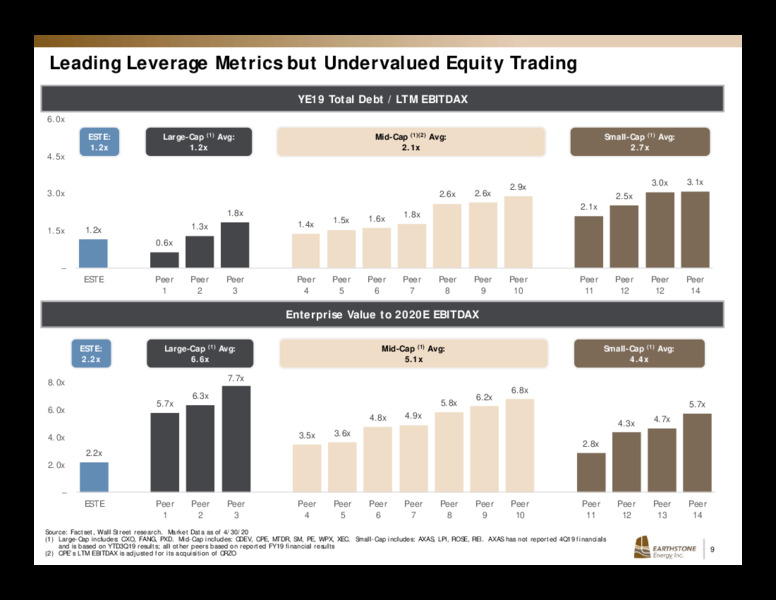 1Q 2020 Earnings Presentation – Earthstone Energy Inc. – slide 8