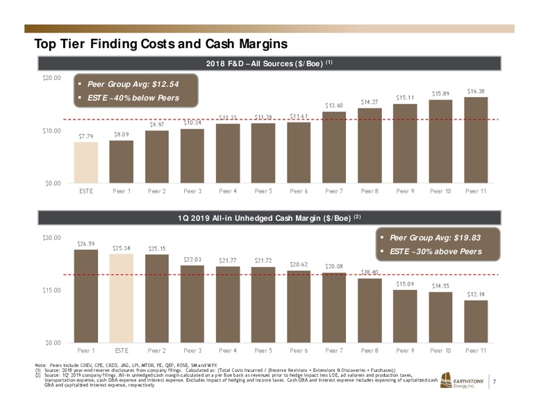 June 2019 Investor Presentation – Earthstone Energy Inc. – slide 6
