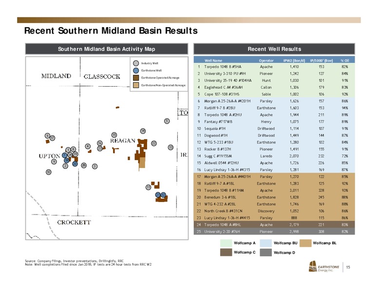 June 2019 Investor Presentation – Earthstone Energy Inc. – slide 14