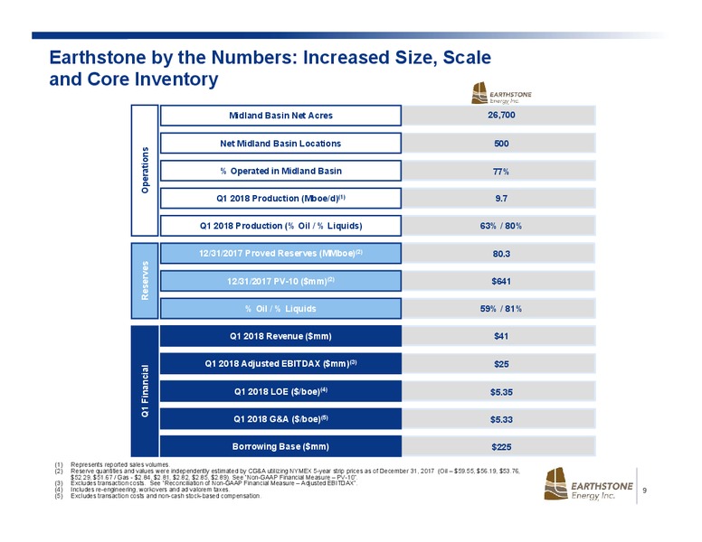June 2018 Investor Presentation – Earthstone Energy Inc. – slide 7