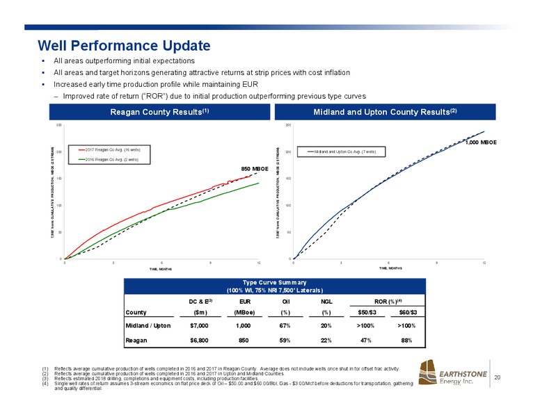 June 2018 Investor Presentation – Earthstone Energy Inc. – slide 18