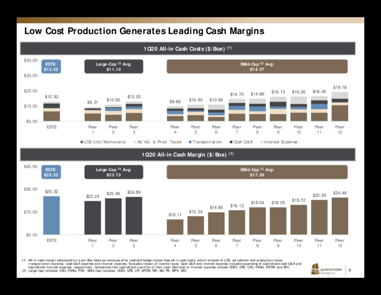June 2020 Investor Presentation – Earthstone Energy Inc. – slide 7