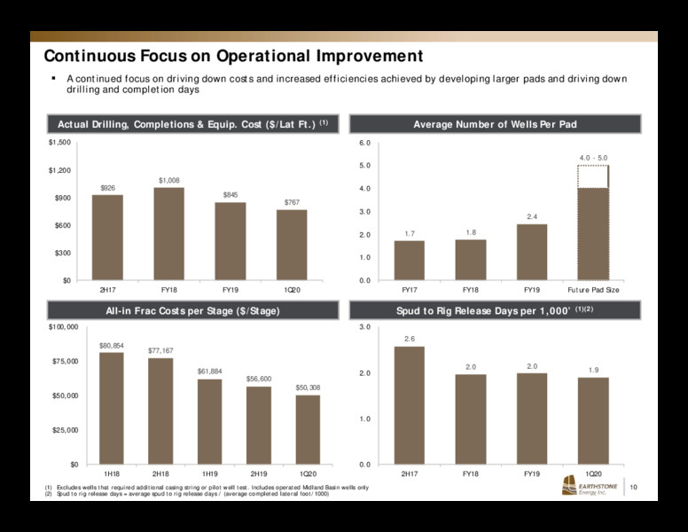 June 2020 Investor Presentation – Earthstone Energy Inc. – slide 9