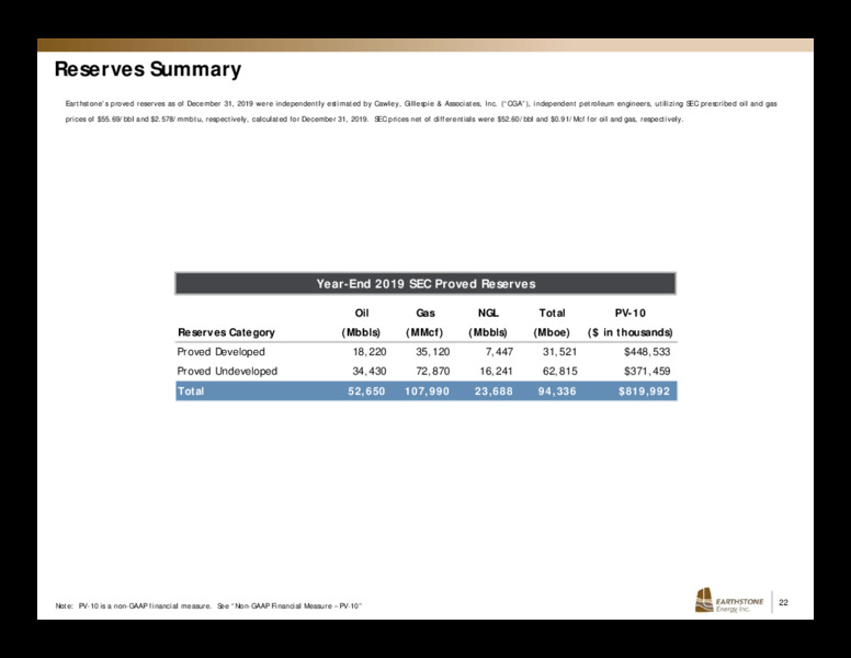 June 2020 Investor Presentation – Earthstone Energy Inc. – slide 21