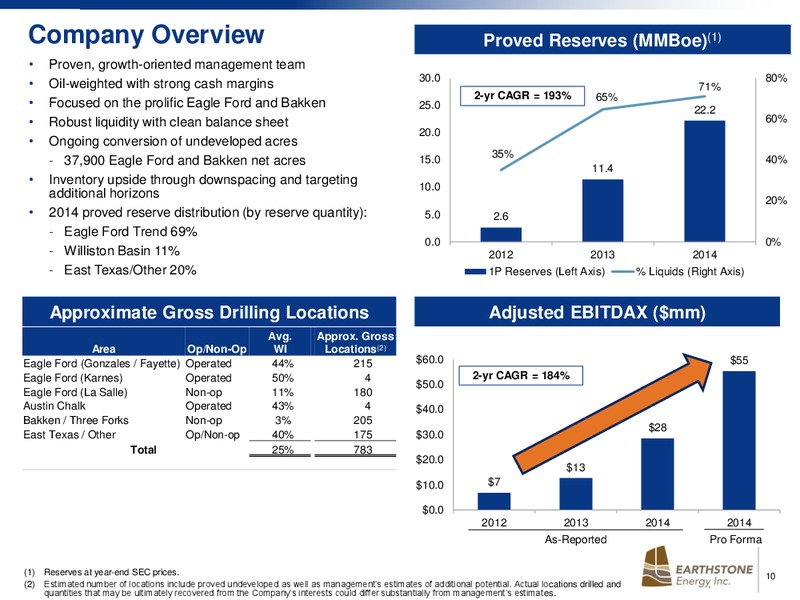 IPAA TIPRO CONFERENCE – Earthstone Energy Inc. – slide 10
