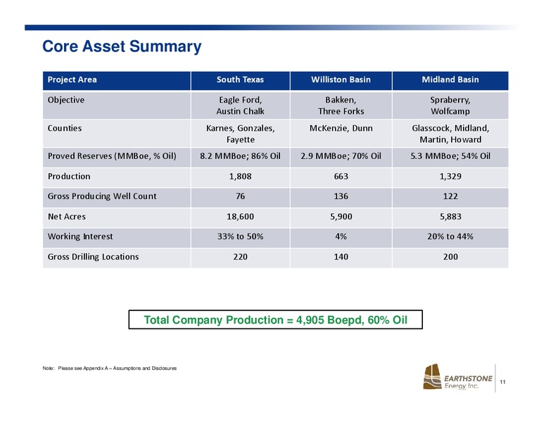 June 2016 Investor Presentation – Earthstone Energy Inc. – slide 10