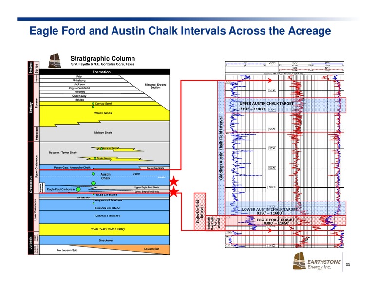 June 2016 Investor Presentation – Earthstone Energy Inc. – slide 21