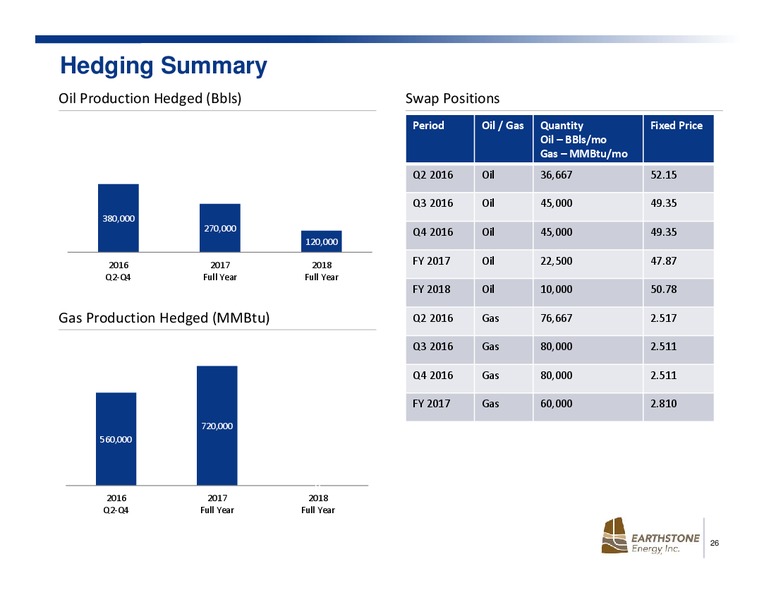 June 2016 Investor Presentation – Earthstone Energy Inc. – slide 25
