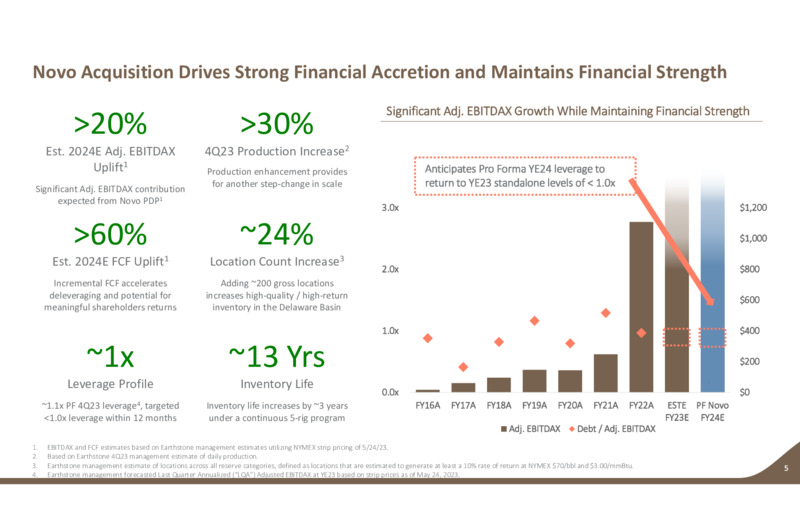 June 2023 Investor Presentation – Earthstone Energy Inc. – slide 4