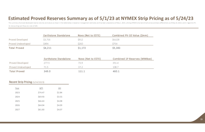 June 2023 Investor Presentation – Earthstone Energy Inc. – slide 14