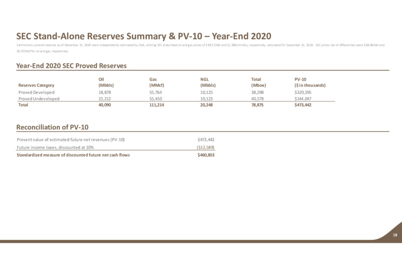 June 2023 Investor Presentation – Earthstone Energy Inc. – slide 17