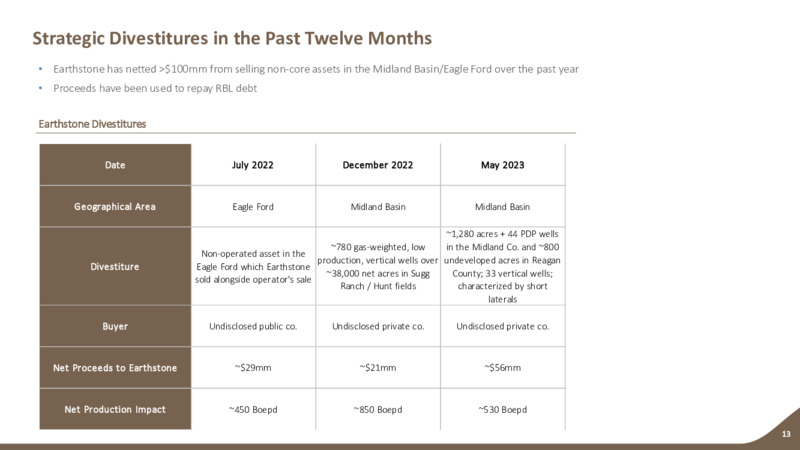 June 2023 Company Presentation – Earthstone Energy Inc. – slide 12